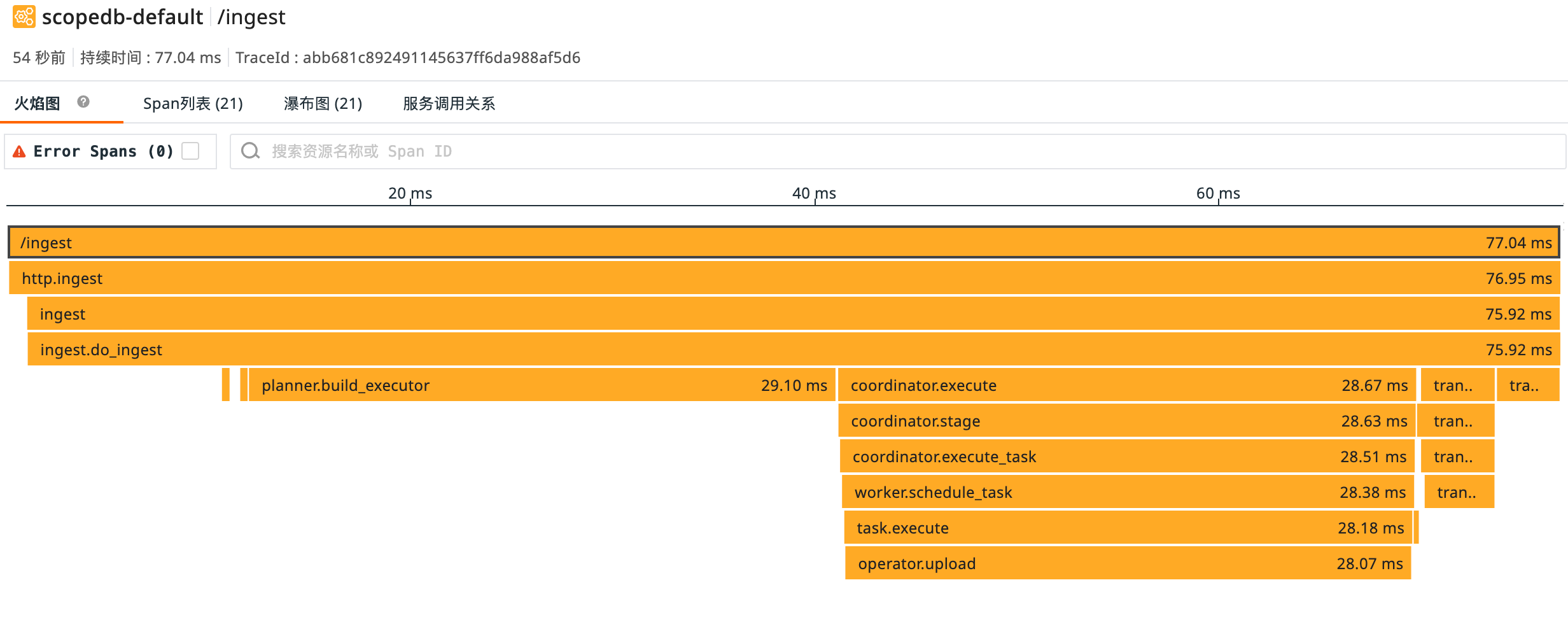可视化的分布式追踪信息