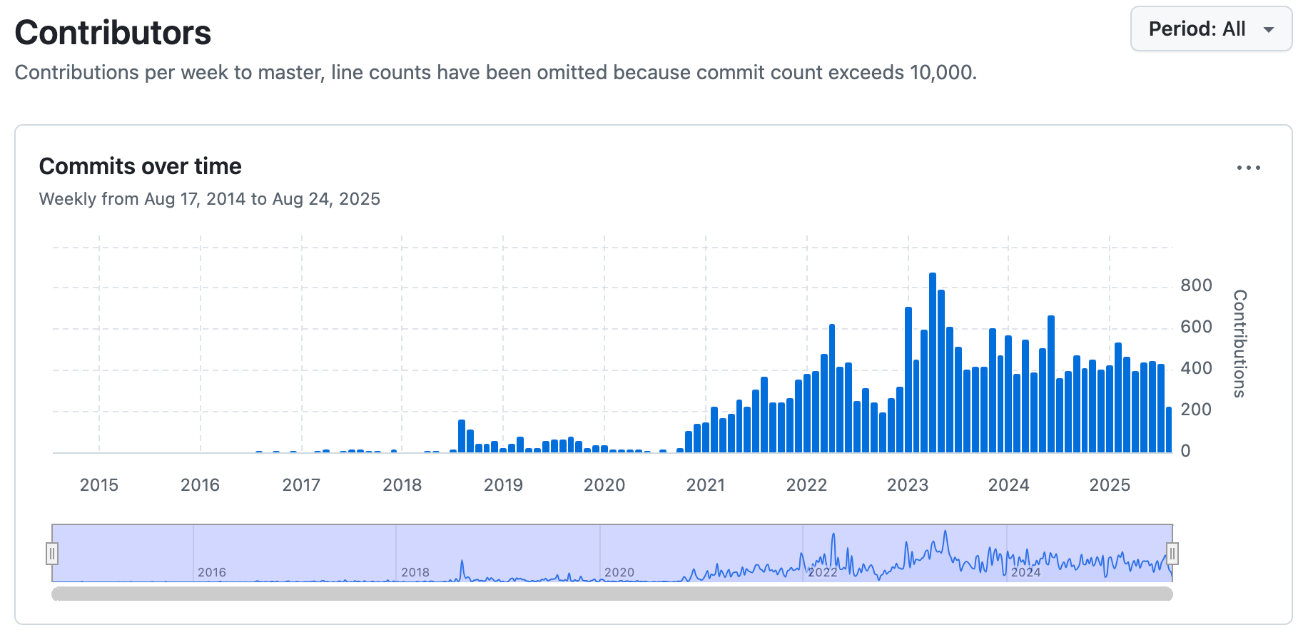 从 2012 年开始的 EMQX 项目